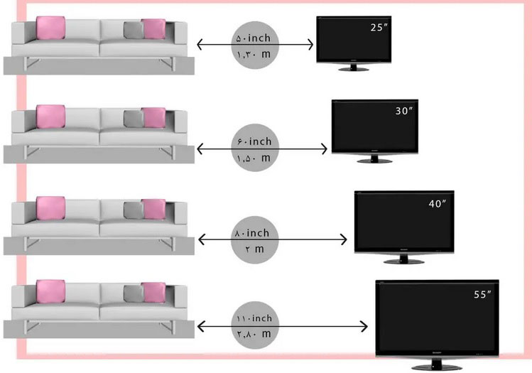 فاصله مناسب بین مبل و تلویزیون